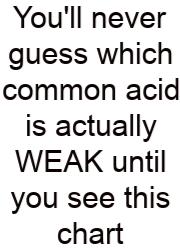 You'll Never Guess Which Common Acid Is Actually WEAK Until You See This Chart